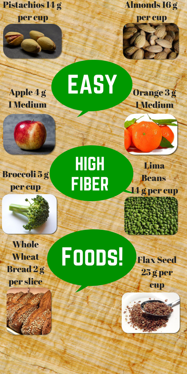 High Fiber Diet Recipes
 How to Start and Maintain a High Fiber Diet Fiber Guardian