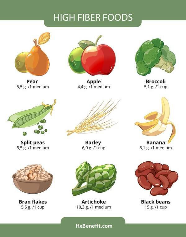 High Fiber Vegetarian Recipes
 19 Amazing Foods High In Fiber Fruits Ve ables