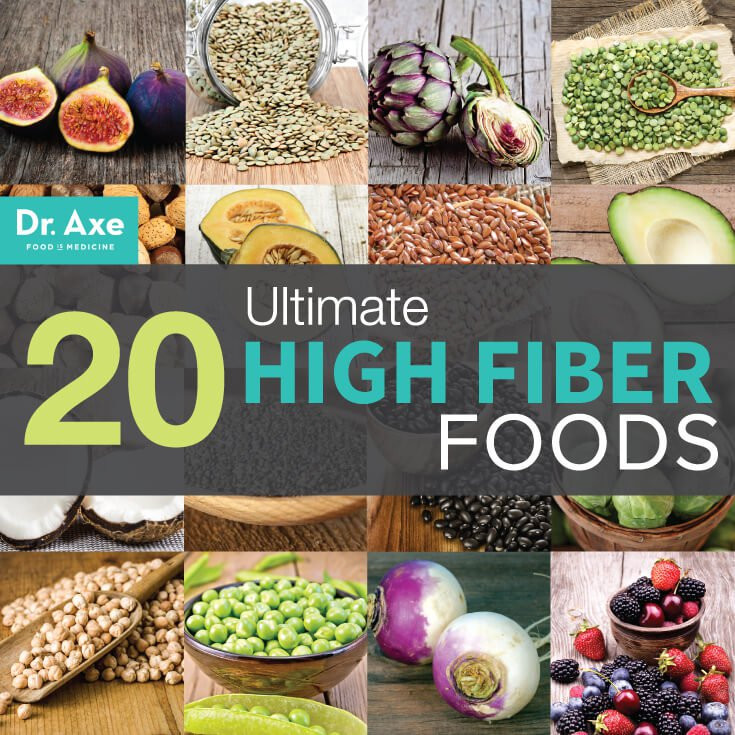 High Fiber Vegetarian Recipes
 Top 24 High Fiber Ve arian Recipes Best Round Up