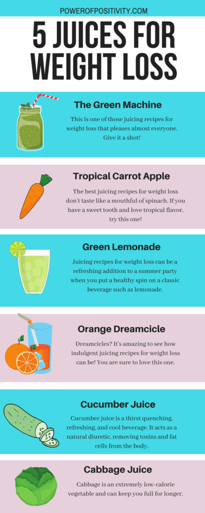 Juicer Recipes Weight Loss
 20 Fast Weight Loss Tricks That Are Healthy