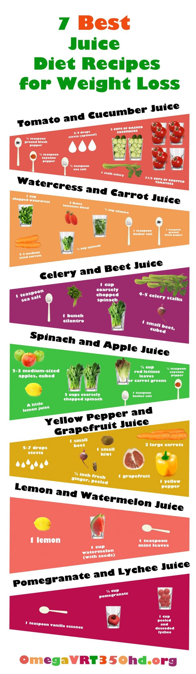 Juicer Recipes Weight Loss
 7 Simple Juicing Recipes for Weight Loss Infographic