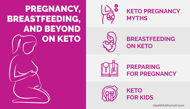 Keto Diet And Pregnancy
 Keto Pregnancy Breastfeeding and More