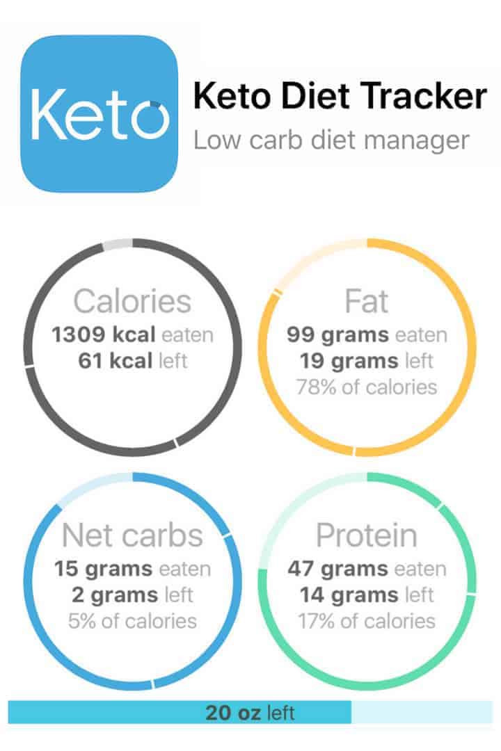 Keto Diet App Free
 Keto Diet Tracker Carb Counter App for Ketosis
