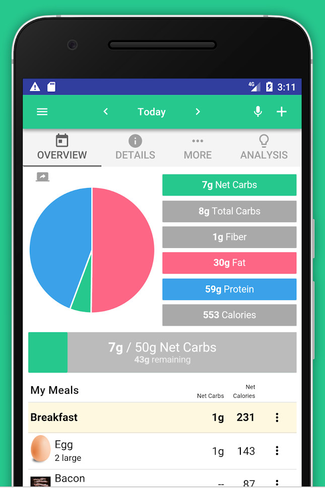 Keto Diet App Free
 Top 5 Keto Diet Tracker Apps to Track Your Macros Today
