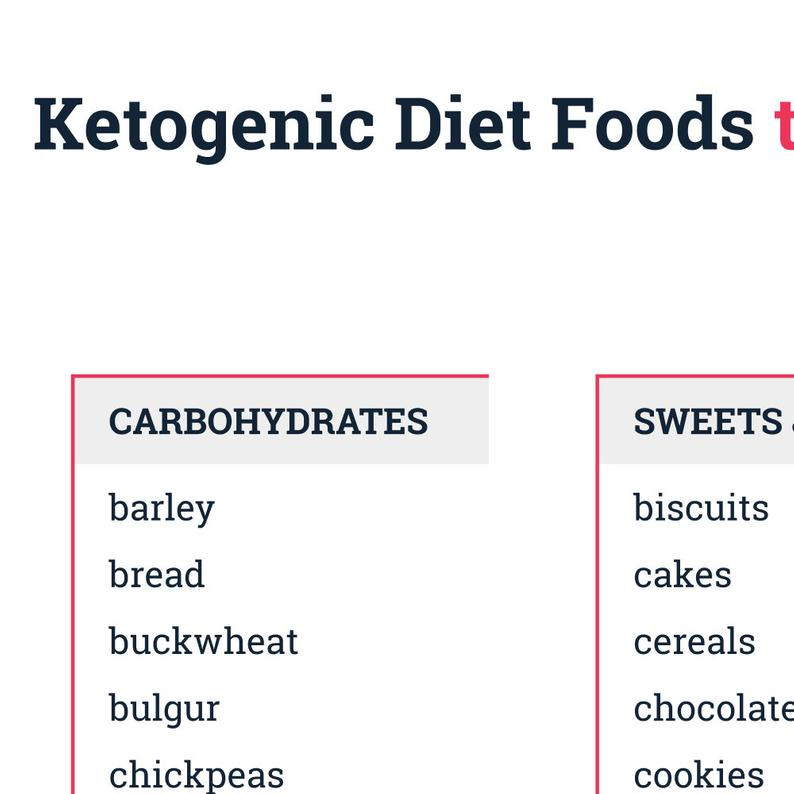 Keto Diet Bad
 Bad KETO Diet Foods to Avoid Printable Bad Foods List for