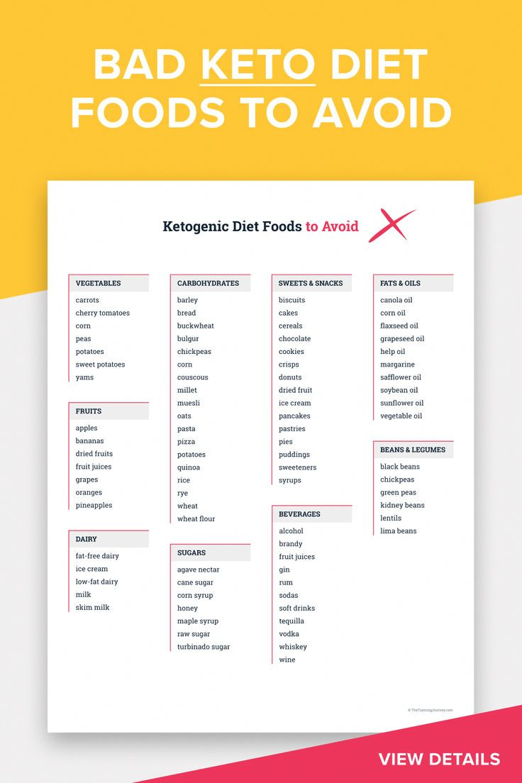 Keto Diet Bad
 Bad KETO Diet Foods to Avoid Printable Bad Foods List for