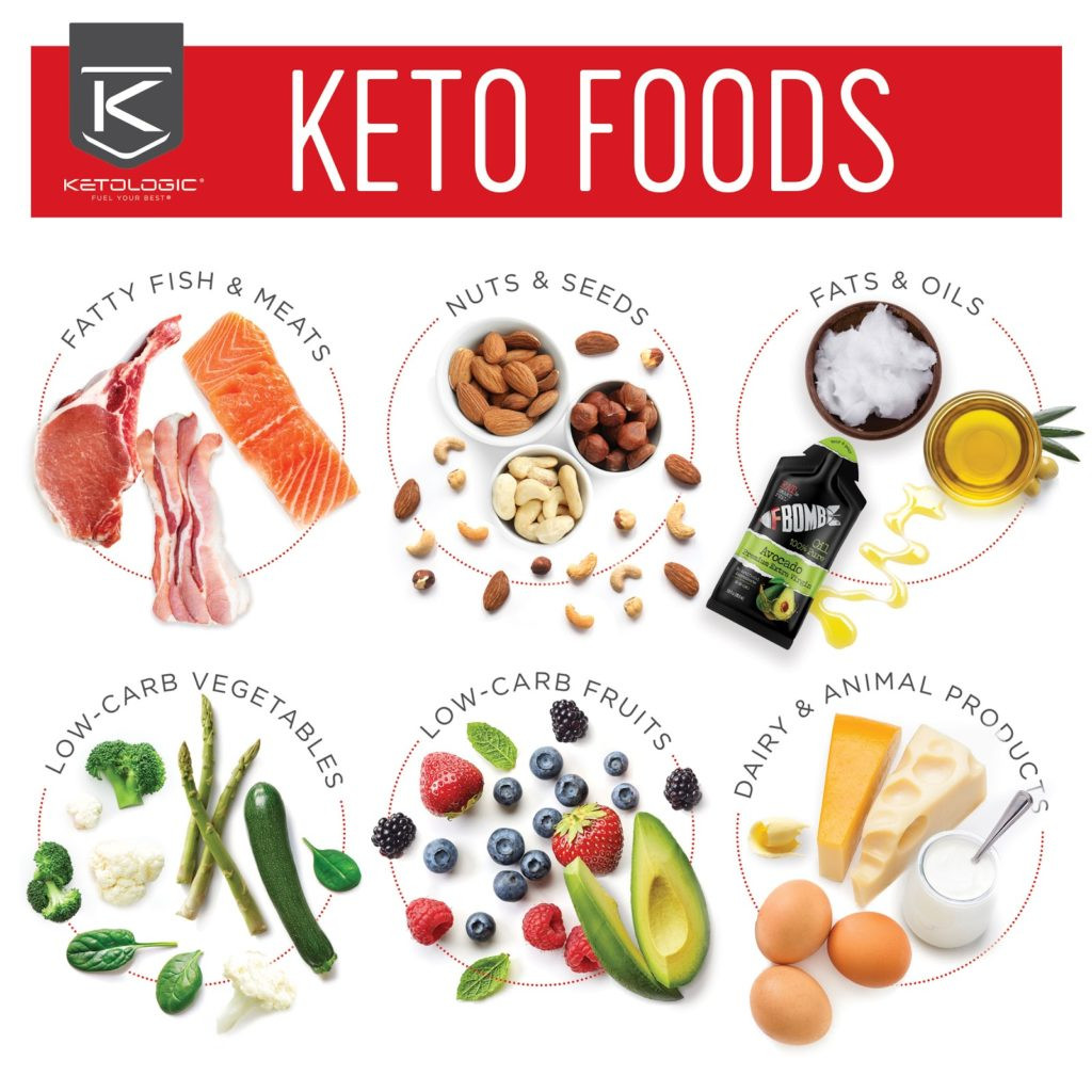 Keto Diet Carbs Per Day
 How Many Carbs Keto Can You Eat Per Day KetoLogic