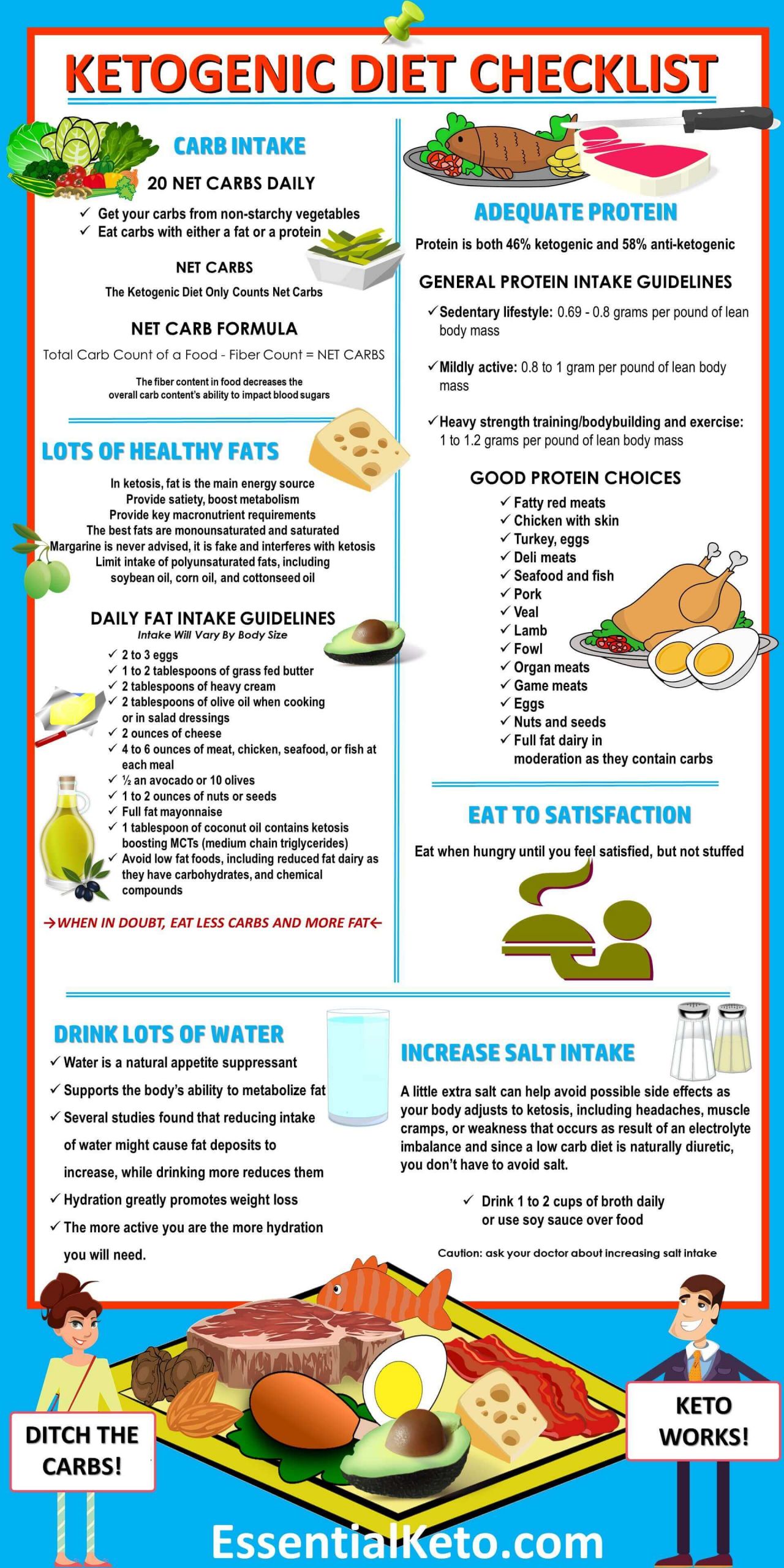 Keto Diet Carbs Per Day
 Ketogenic Diet Foods Checklist