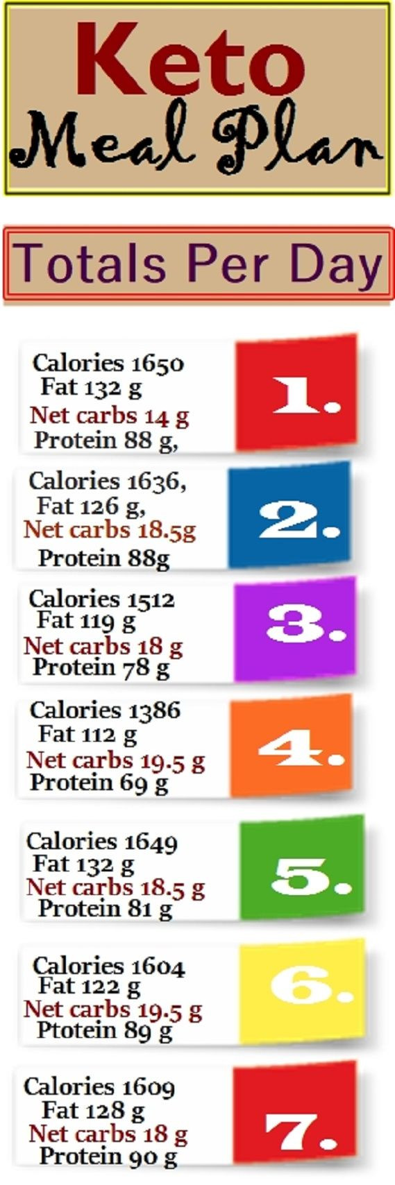 Keto Diet Carbs Per Day
 e Week Keto 7 Days Meals Plan 20 g Carb Per Day