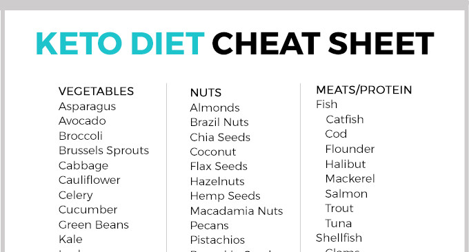 Keto Diet Cheat Day
 Keto Food Cheat Sheet Love and Marriage