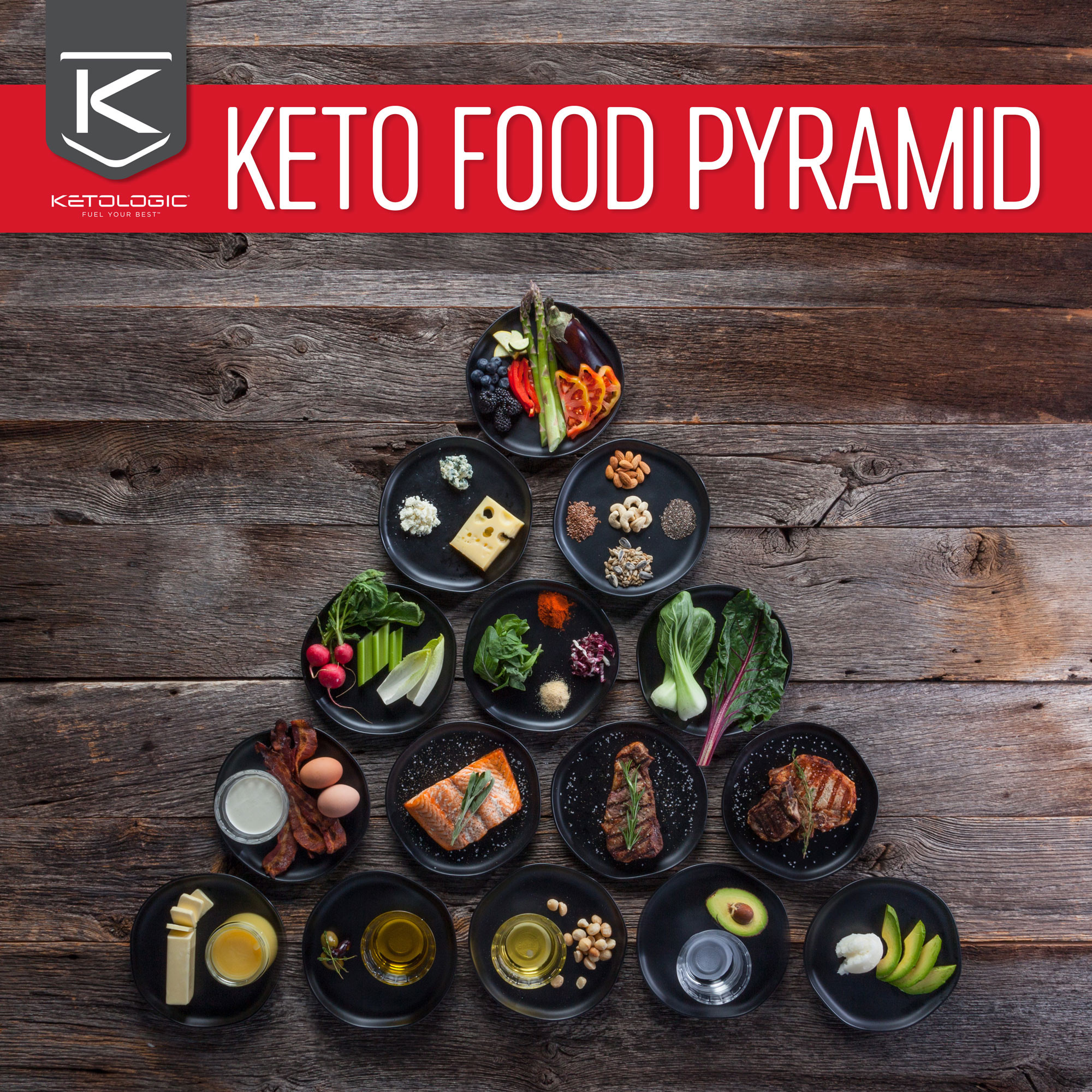 Keto Diet Debunked
 The Keto Food Pyramid Debunking the Top 4 Myths to Set