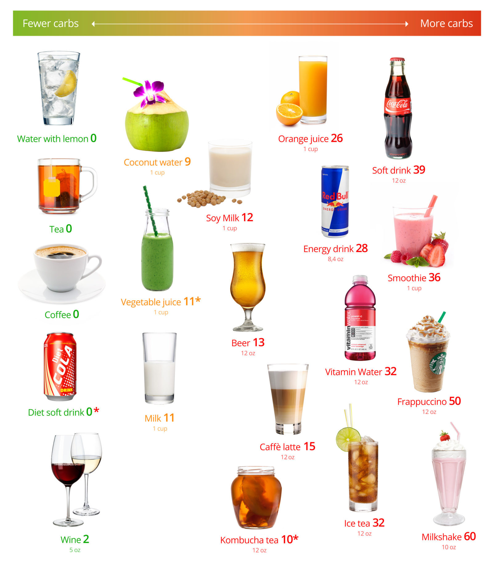 Keto Diet Drinks
 Keto drinks – the best and the worst Diet Doctor