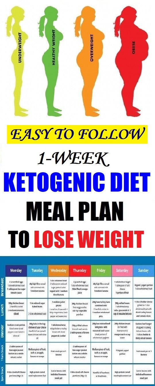 Keto Diet First Week Weight Loss
 Easy To Follow e Week Ketogenic Diet Meal Plan To Lose