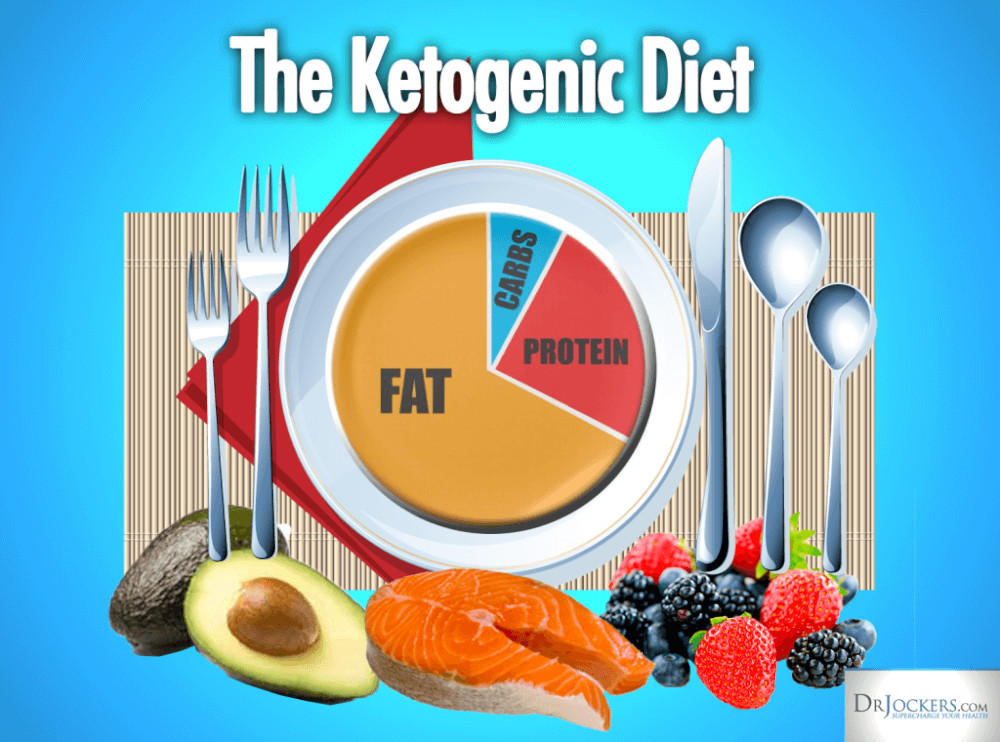 Keto Diet For Seizures
 Evolving Role the Ketogenic Diet in Treating