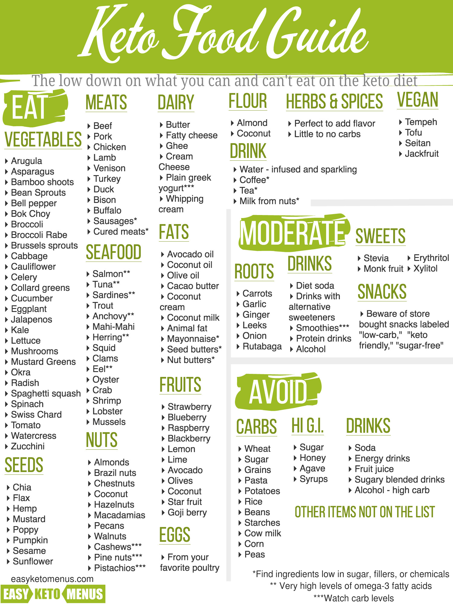 Keto Diet Menus
 The Ketogenic Diet A Beginner’s Guide easy keto menus