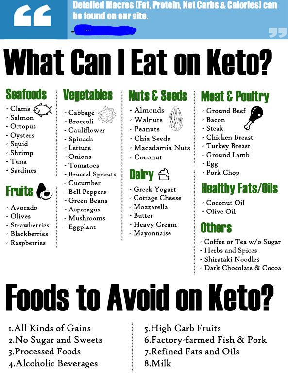 Keto Diet Menus
 MAYO CLINIC Keto DIET MEAL PLAN FOR 2020 For fast weight