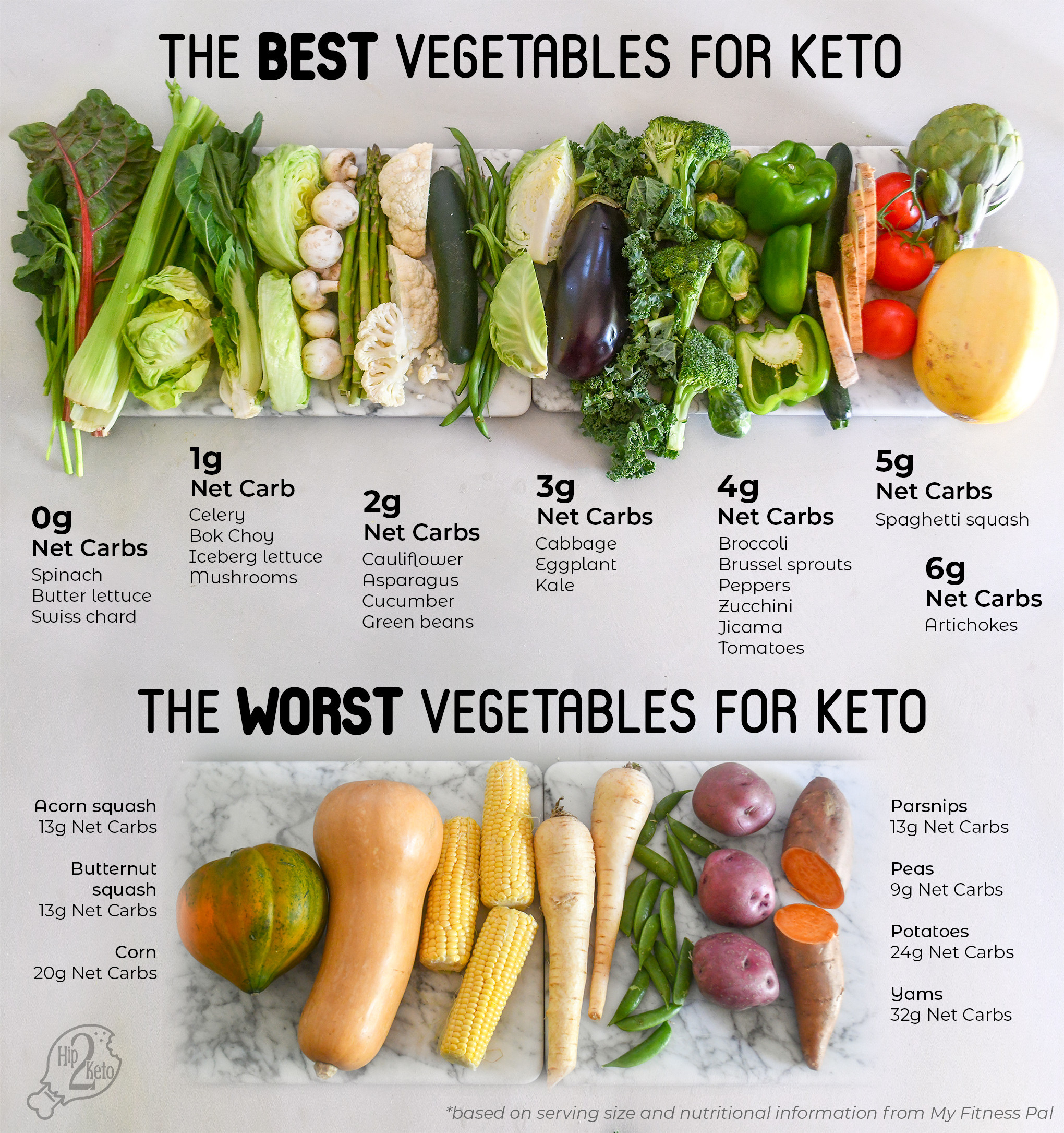 Keto Diet Veggies
 Are Mushrooms or Tomatoes Keto The Best & Worst