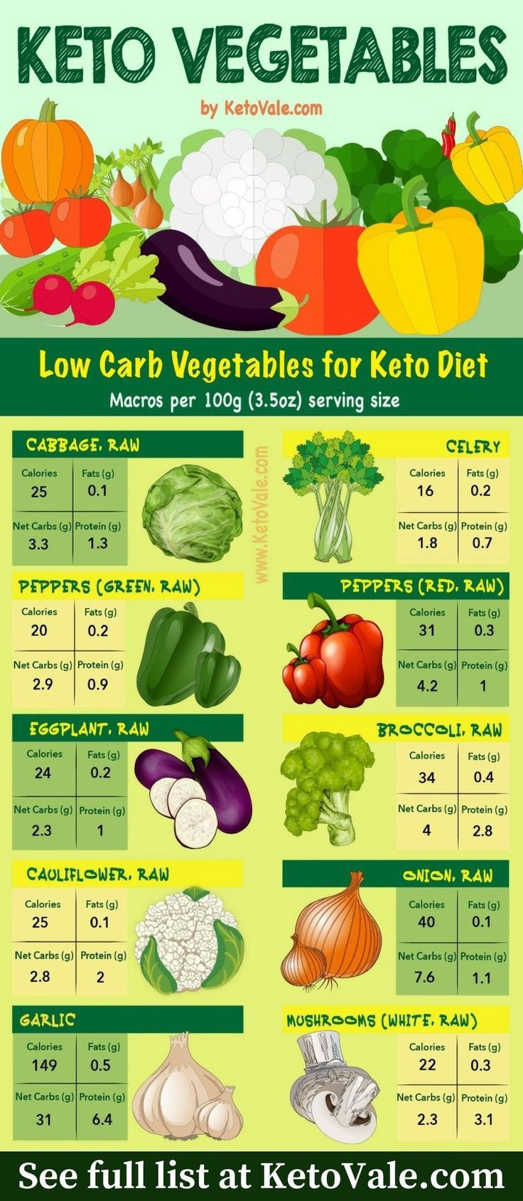 Keto Diet Veggies
 Keto Diet Food List Ultimate Low Carb Grocery Shopping