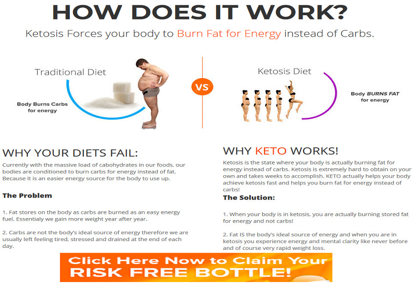 Keto Tone Diet Reviews
 Keto Tone Weight Loss Pills Really Works Read Reviews