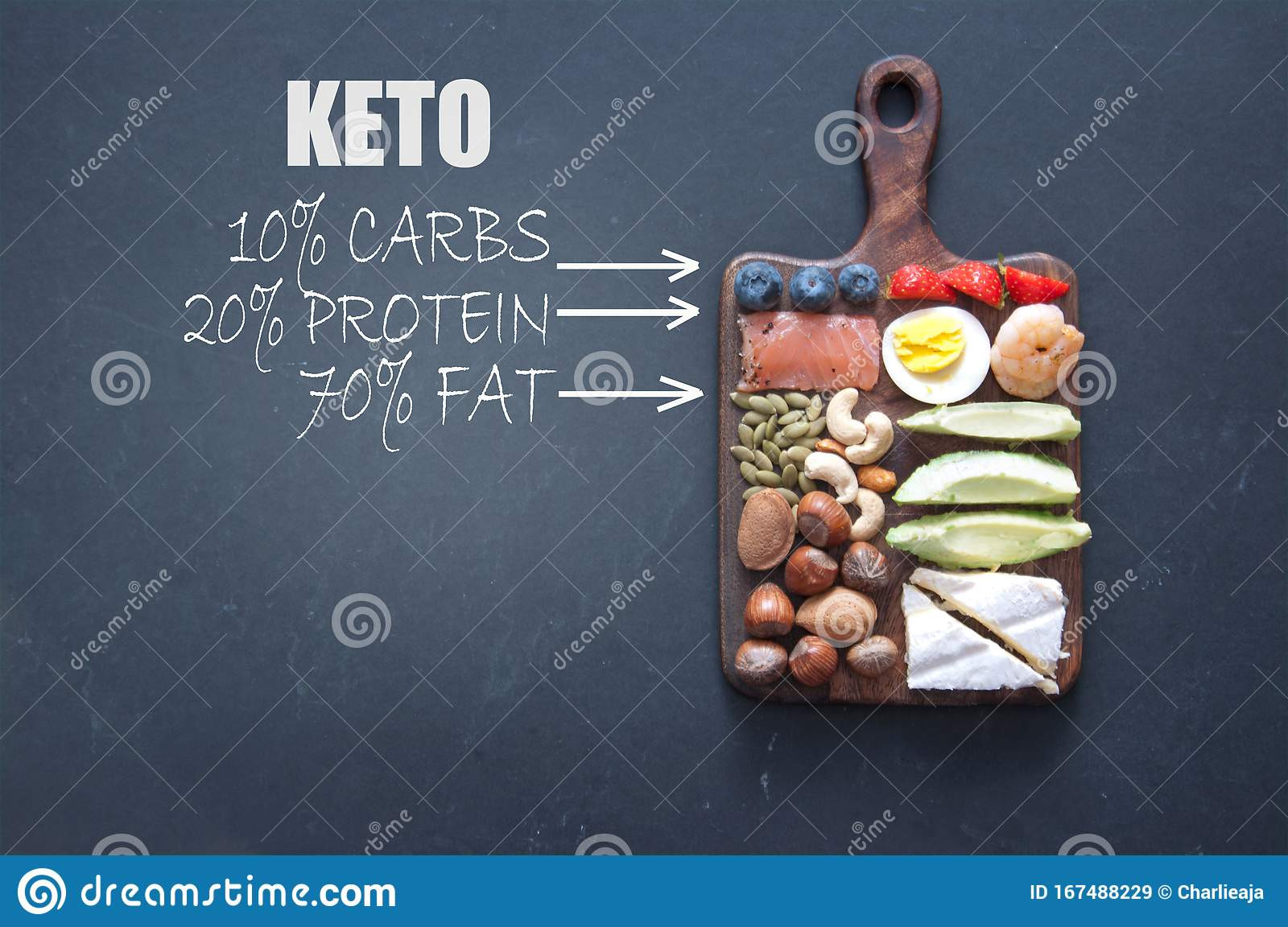 Low Cholesterol Keto Diet
 Keto low carb t foods stock image Image of chopping