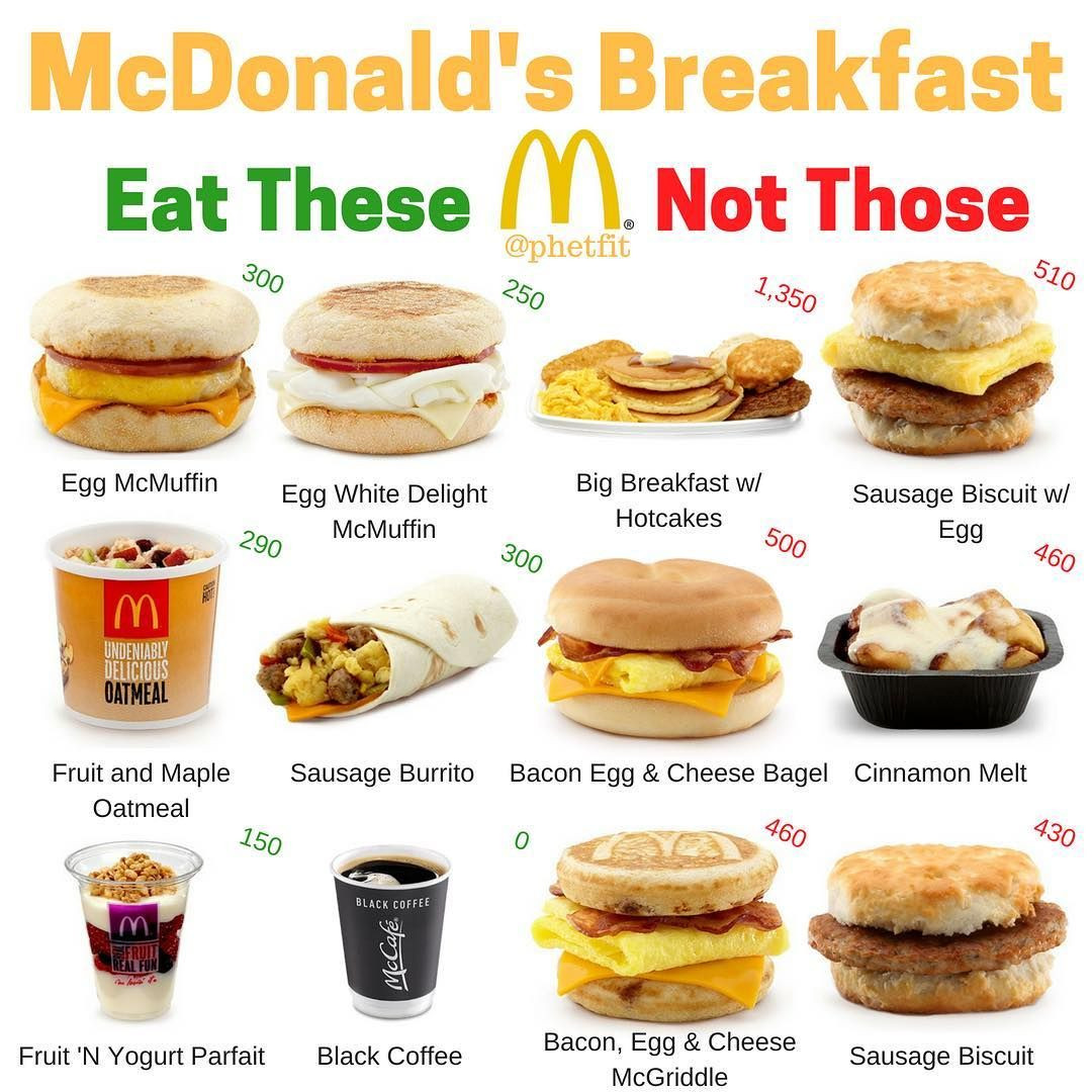 Mcdonalds Healthy Breakfast Menu
 The best and worst of Mcdonald’s breakfast The wors in