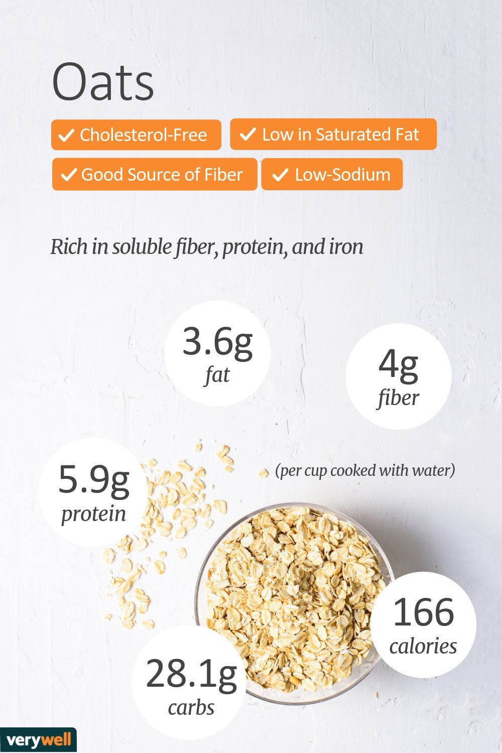 Oats Benefits Weight Loss
 Oats Nutrition Facts Calories and Health Benefits