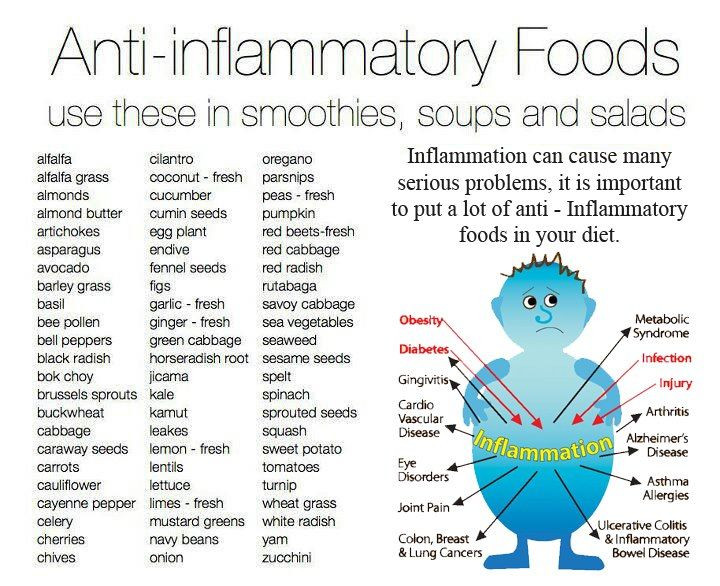 Paleo Anti Inflammatory Diet
 17 Best images about Endo Diet on Pinterest