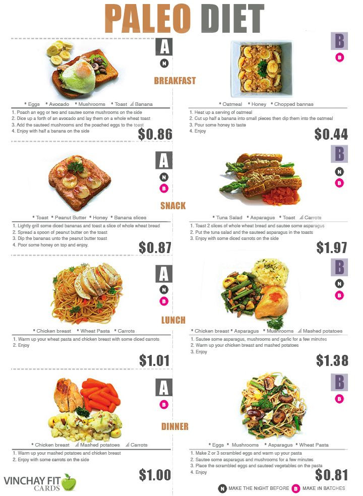 Paleo Diet Food Plan
 8 best Paleo t images on Pinterest
