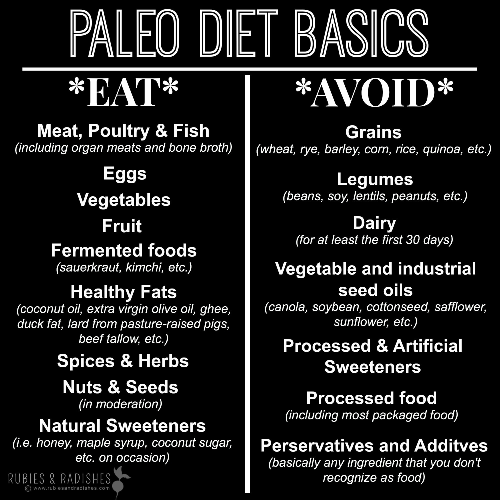 Paleo Diet Food Plan
 Paleo Basics