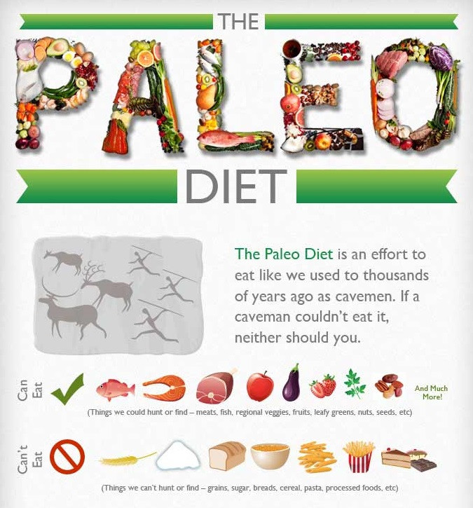 Paleo Diet Information
 Diet 2 Paleo… Getting Started INFOGRAPHICS Edition