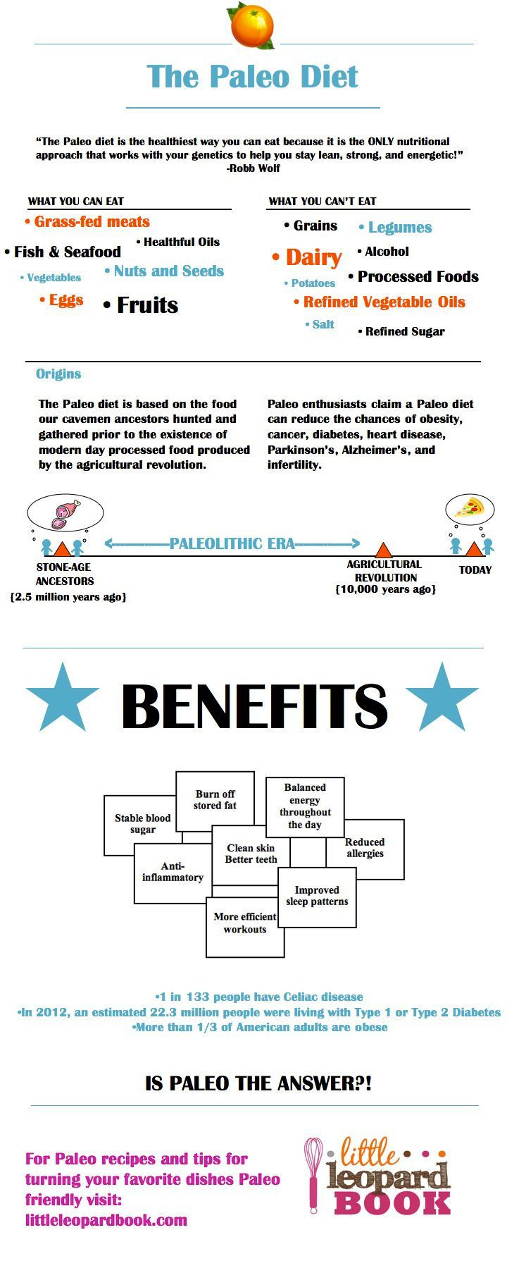 Paleo Diet Information
 the image for more information about the Paleo Diet
