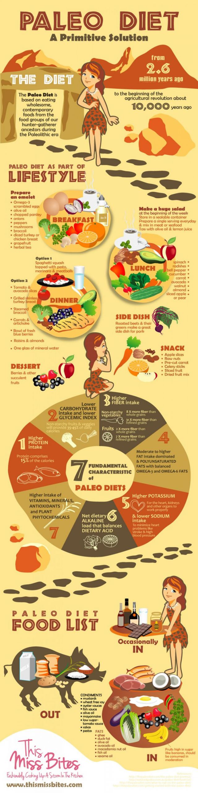 Paleo Diet Information
 Paleo Diet A Guide Infographic Best Infographics