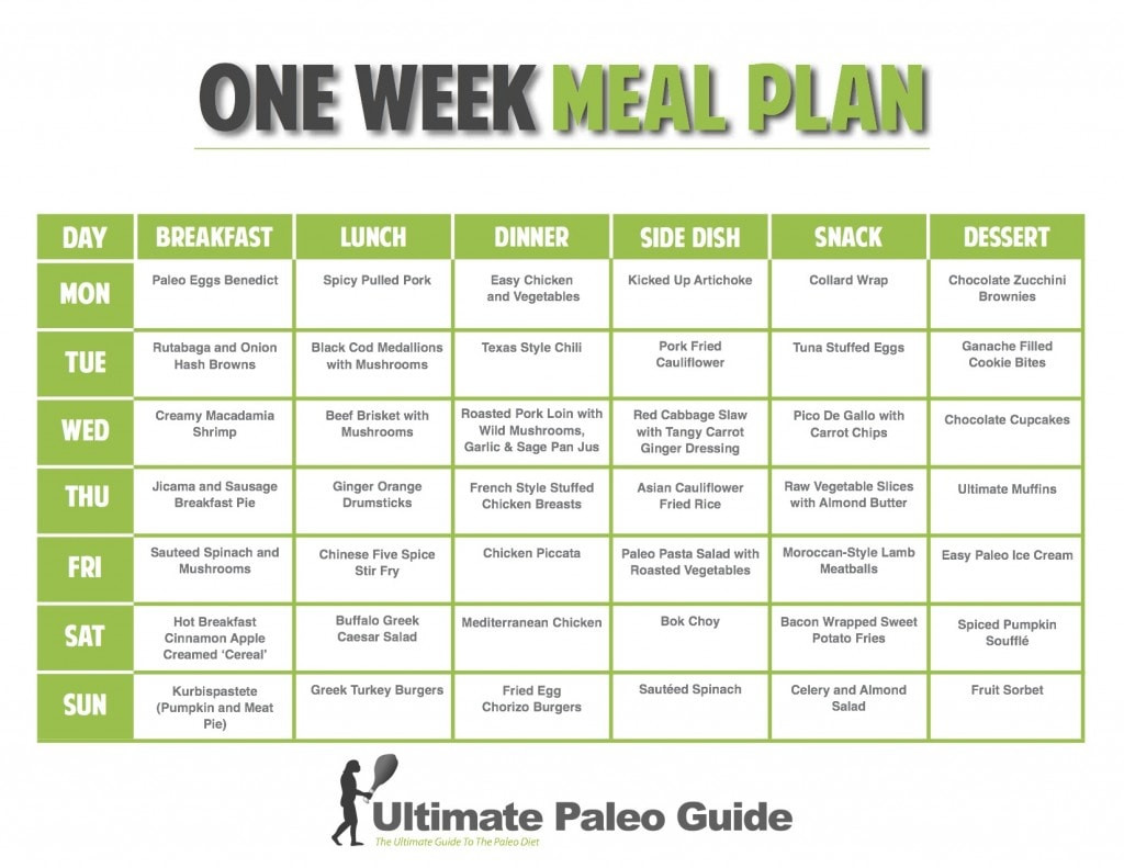 Paleo Diet Meal Plan For Weight Loss Pdf
 Meal Plan Monthly Service Ultimate Paleo Guide