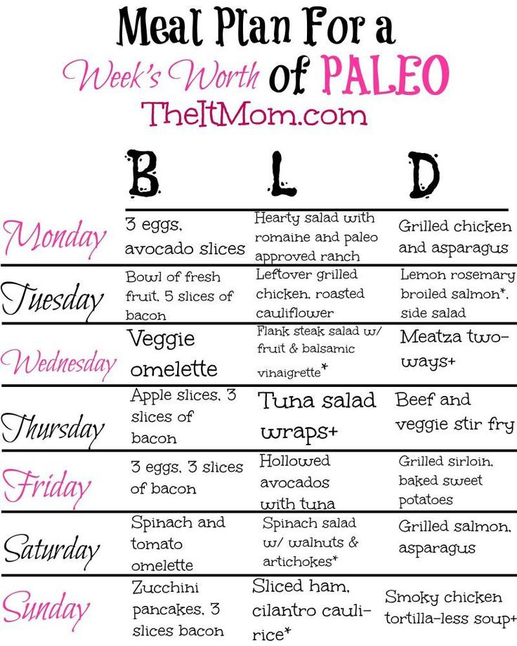 Paleo Diet Menu Plan
 Best 25 Paleo t rules ideas on Pinterest