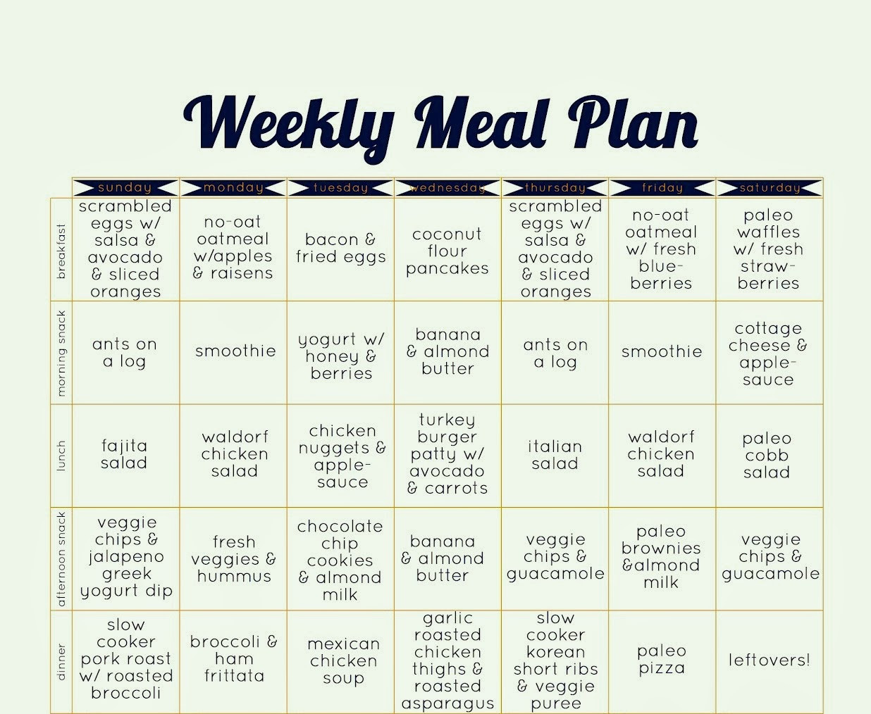 Paleo Diet Menu Plan
 February 2014 The Paleo Diet Blog