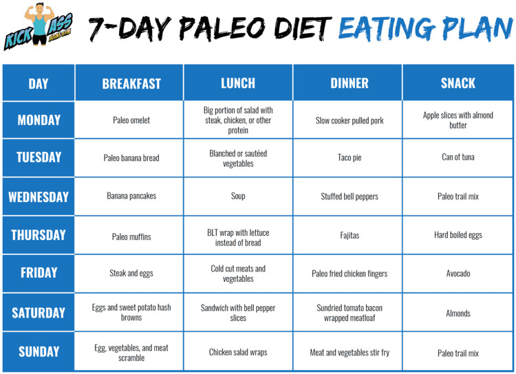 Paleo Diet Menu Plan
 Crossfit Nutrition Do’s & Don’ts [ Eating Plans]