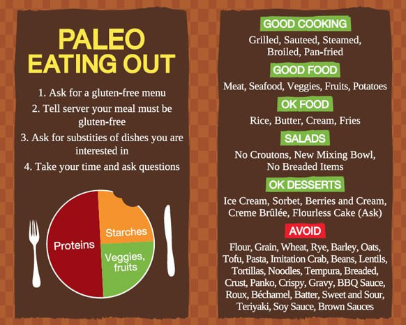 Paleo Diet Rules
 How the Paleo Diet Works