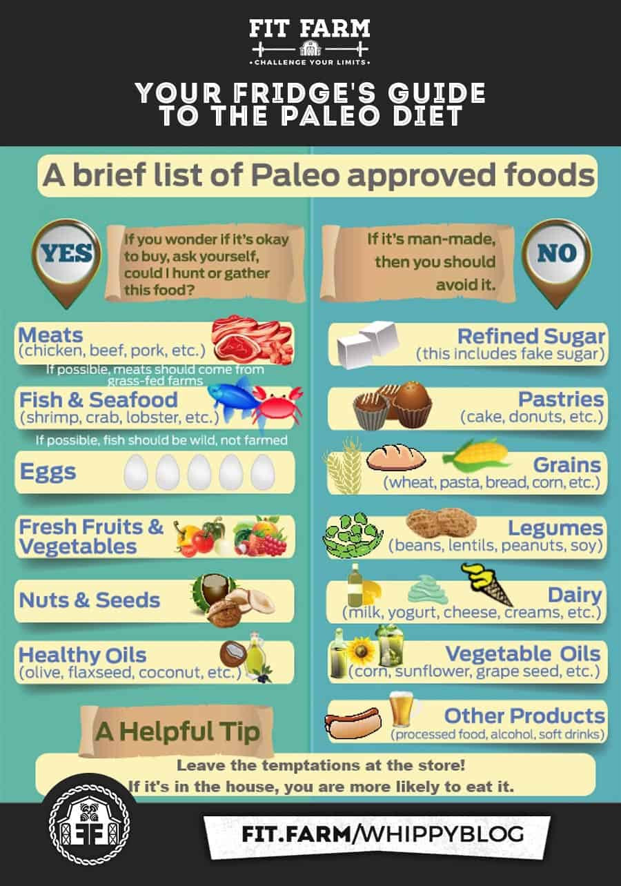 Paleo Diet Versus Atkins
 DIETARY SHOWDOWN PALEO VS KETO VS ATKINS ⋆ Fit Farm