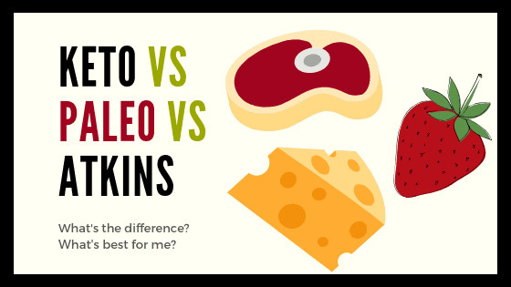 Paleo Diet Versus Atkins
 Keto vs Paleo vs Atkins What s best for you Convenient