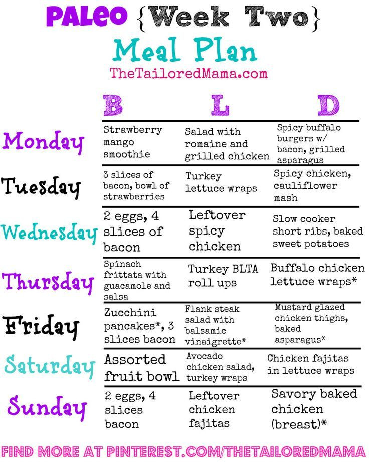 Paleo Diet Weight Loss Meal Plan
 Health meal plans ♥ Healthy food meals "Paleo Week Two