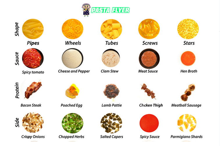 Pasta Sauces List
 The New Chipotle Is Here in Pasta Form