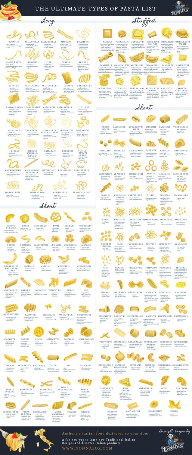 Pasta Sauces List
 The Ultimate Type of Pasta List with Regional Sauces and