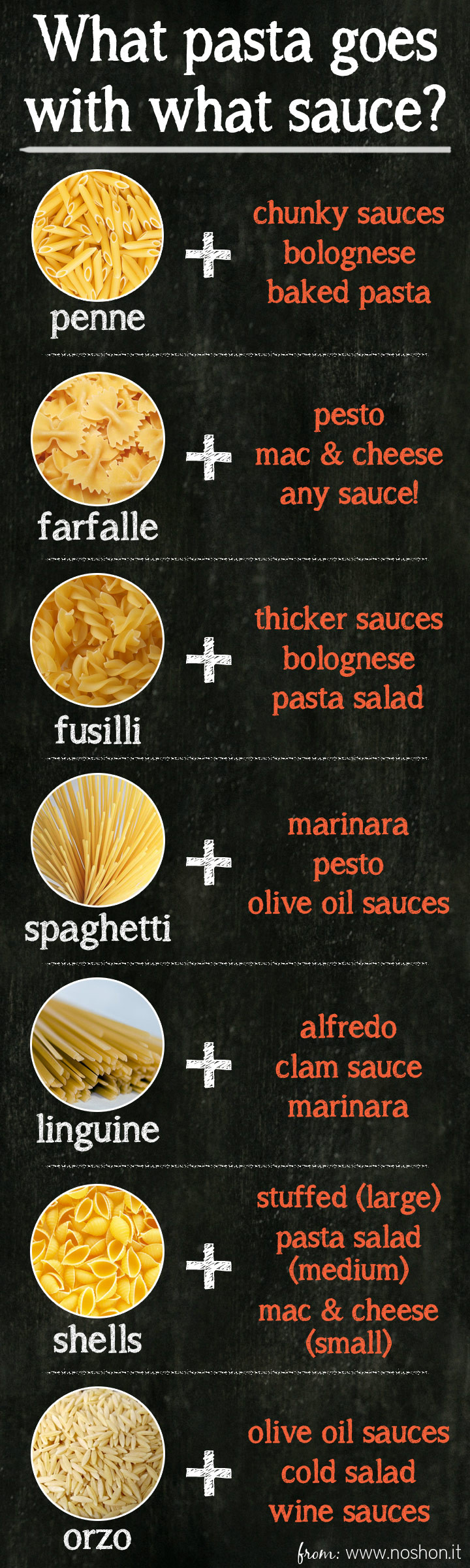 Pasta Sauces List
 Italian Pasta and Sauces Guide [Infographic]