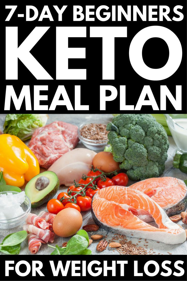 Pinterest Keto Diet
 41 best Keto Diet Meal Plans images on Pinterest