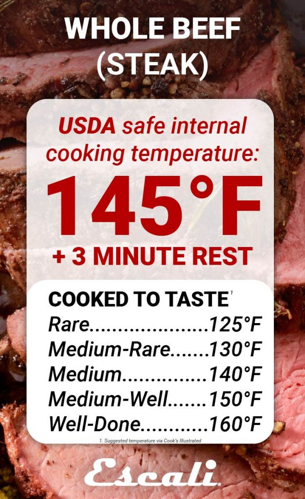 Pork Ribs Cooking Temperature
 A Guide to Internal Cooking Temperature for Meat Escali Blog