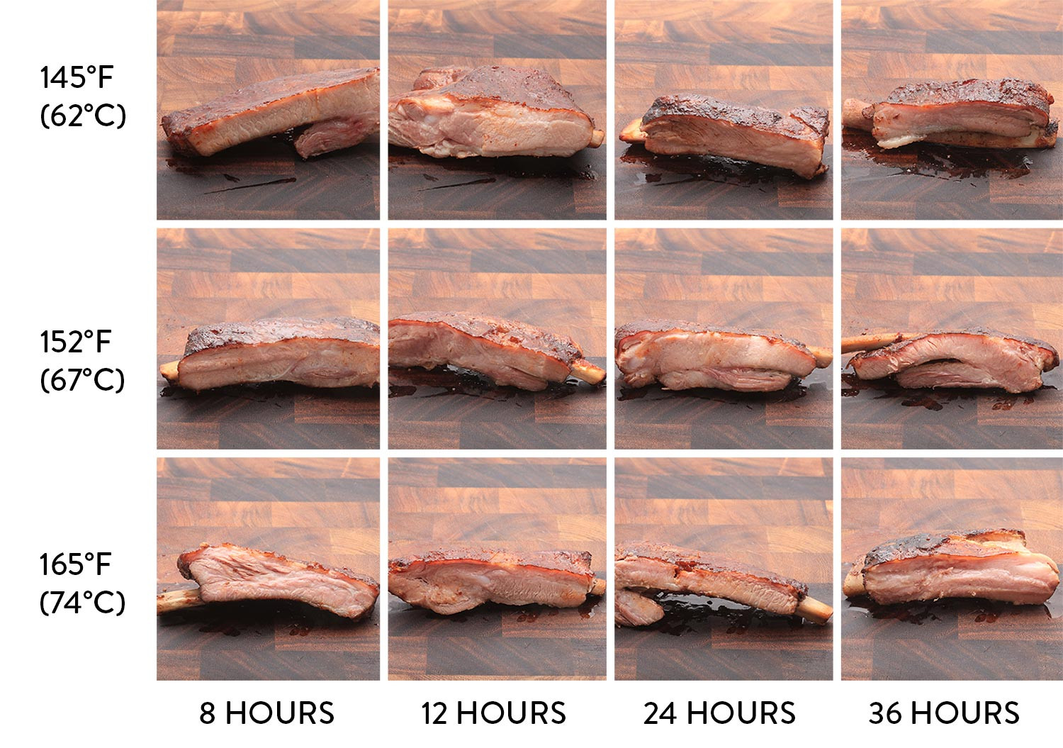 Pork Ribs Cooking Temperature
 The Food Lab s plete Guide to Sous Vide Barbecue Pork