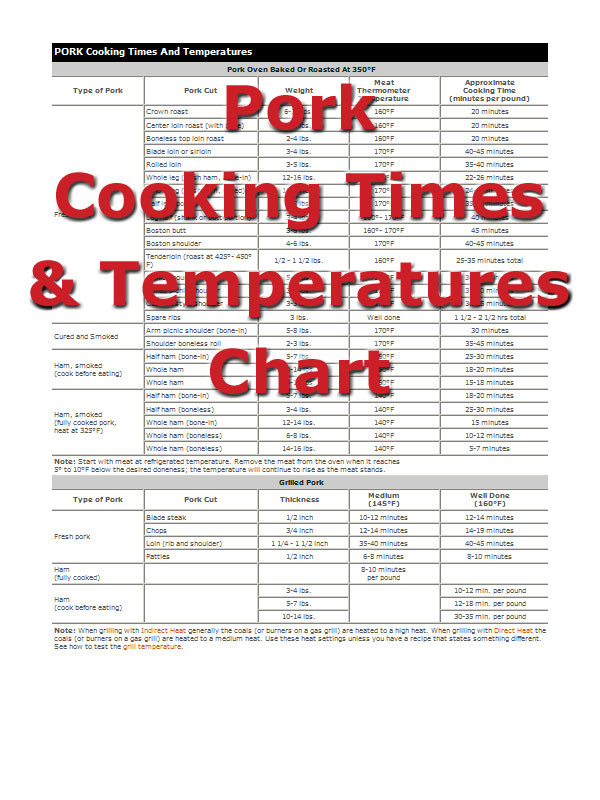 Pork Ribs Cooking Temperature
 Cuts of Pork How To Cooking Tips RecipeTips
