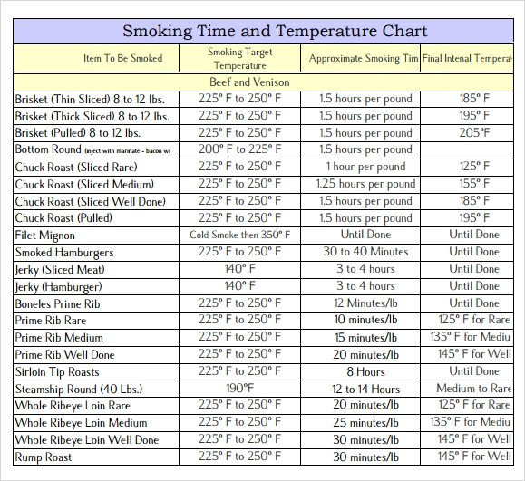 Pork Ribs Cooking Temperature
 FREE 5 Sample Prime Rib Temperature Chart Templates in PDF