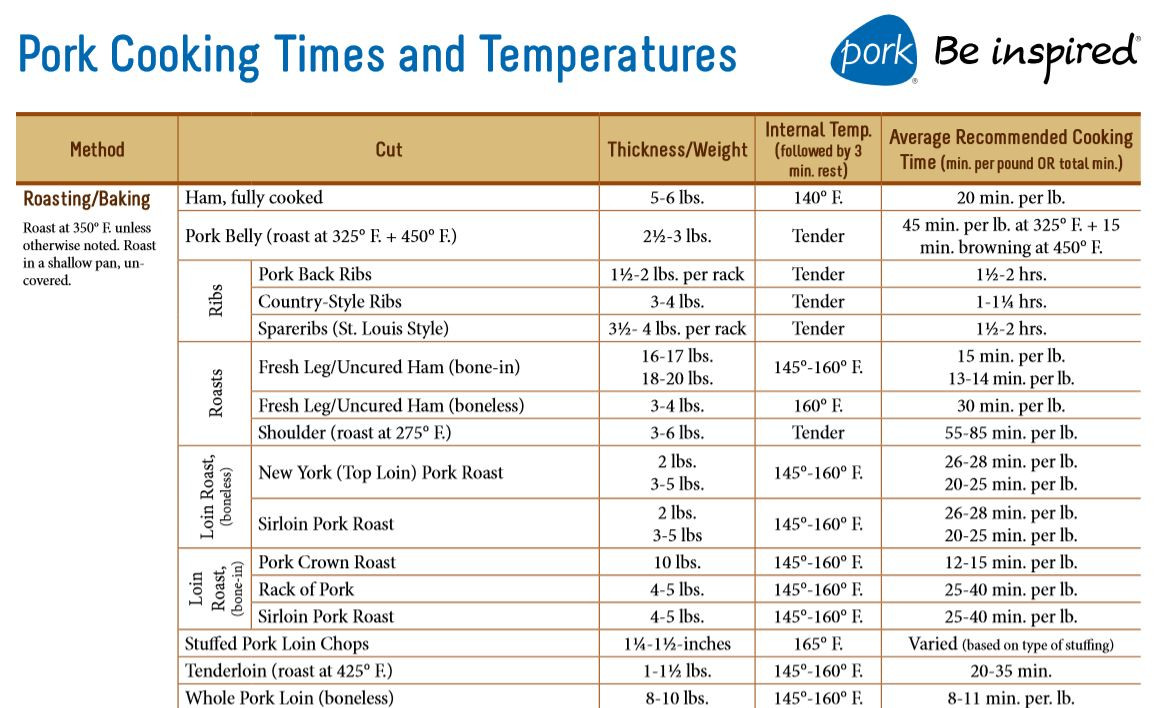 Pork Ribs Cooking Temperature
 How to cook a pork sirloin roast Seasoned Advice