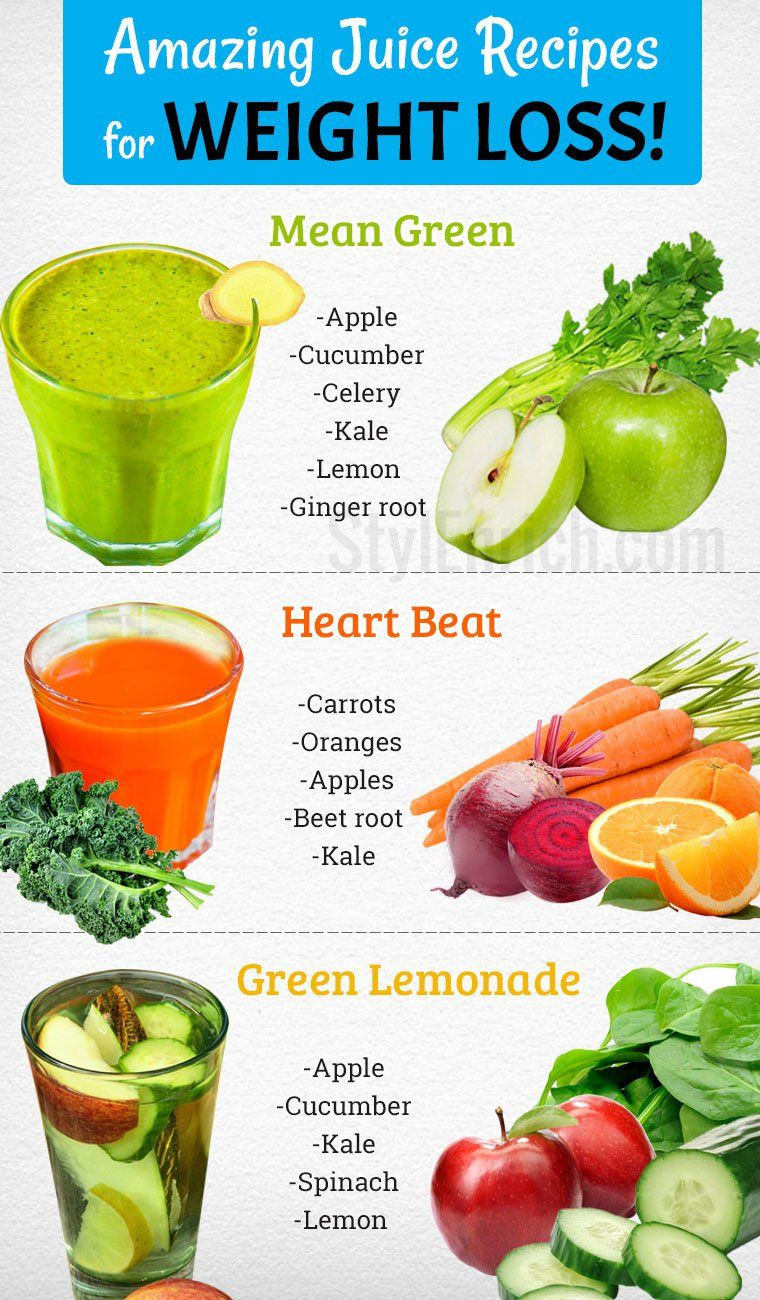 Rapid Weight Loss Juicing Recipes
 Pin on Healthy